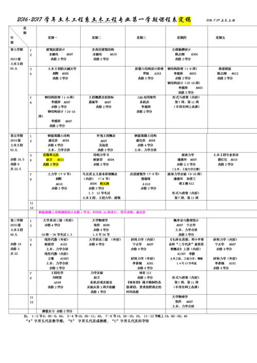 土木工程专业核心课程有哪些?-第2张图片-指南针培训网 土木工程专业核心课程有哪些?-第2张图片-指南针培训网