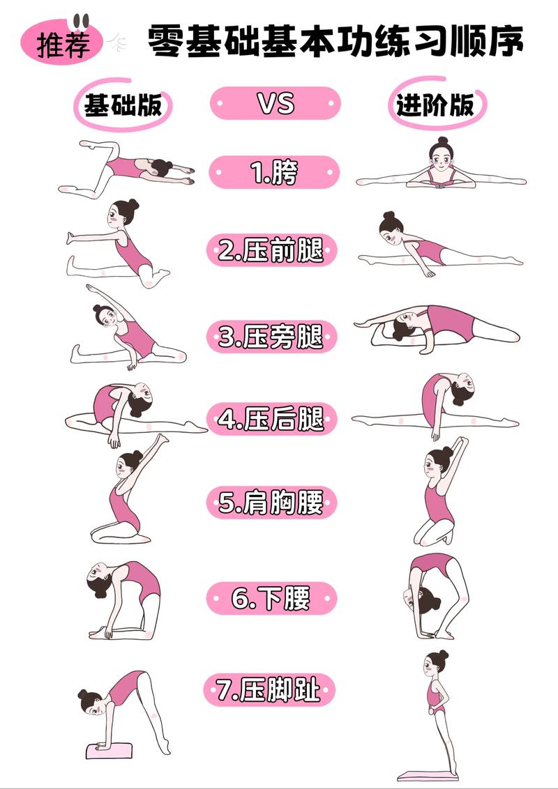 自学舞蹈基本功软件真的靠谱吗？-第1张图片-指南针培训网