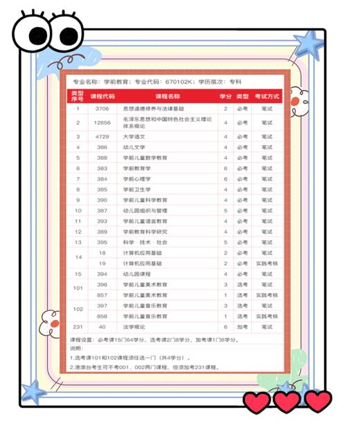 学前儿童家庭教育 自考-第3张图片-指南针培训网