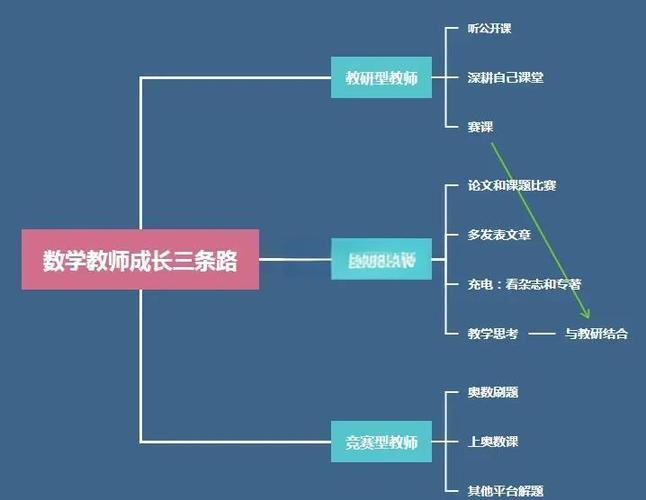 中小学老师职业发展路径有哪些关键节点？-第2张图片-指南针培训网