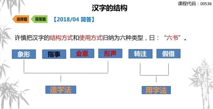 自学考试古代汉语教程-第3张图片-指南针培训网
