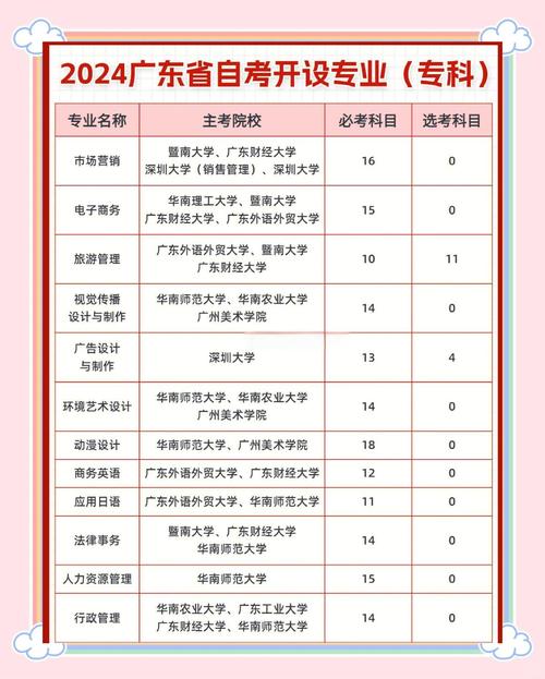 自学大专算大学专科吗-第3张图片-指南针培训网