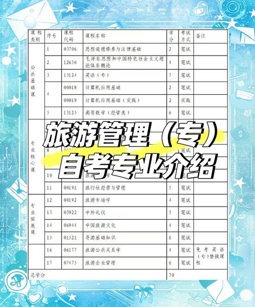 旅游管理专业课程有哪些？-第1张图片-指南针培训网