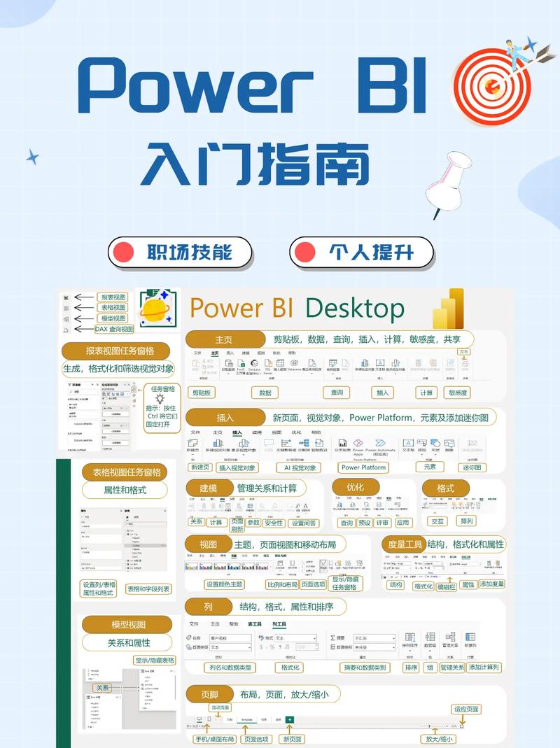 PowerBI培训课程，如何快速掌握核心技能？-第2张图片-指南针培训网