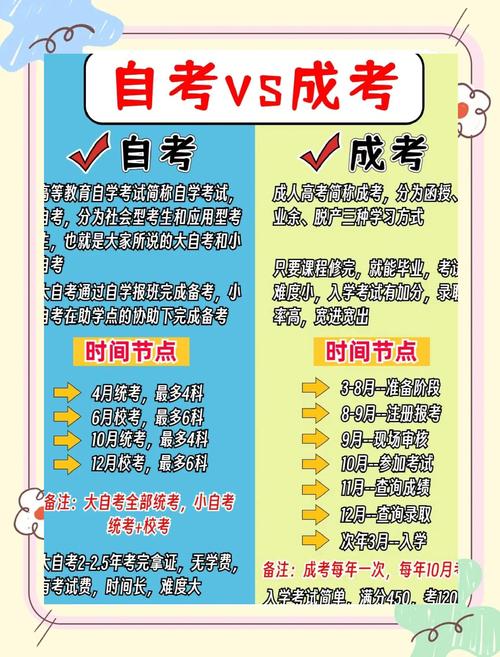 自学与成人高考，哪种提升学历更适合你？-第1张图片-指南针培训网