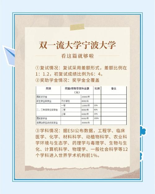 宁波高等教育自学考试-第3张图片-指南针培训网