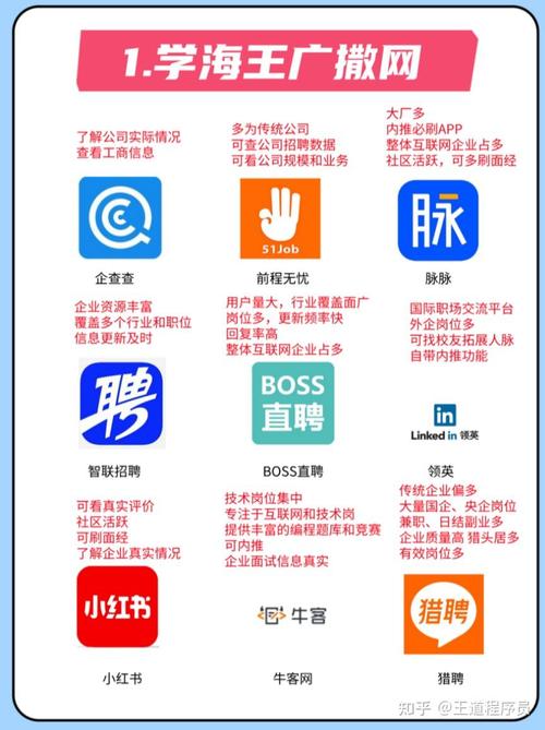 自学计算机专业找工作-第2张图片-指南针培训网