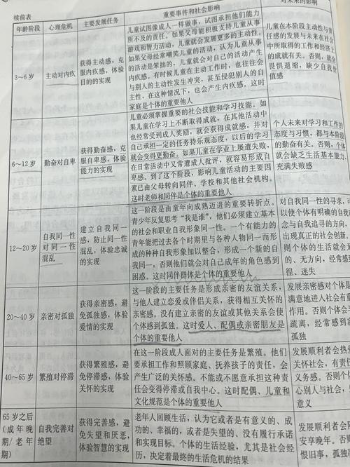 学前儿童发展心理学答案如何正确理解与应用？-第2张图片-指南针培训网