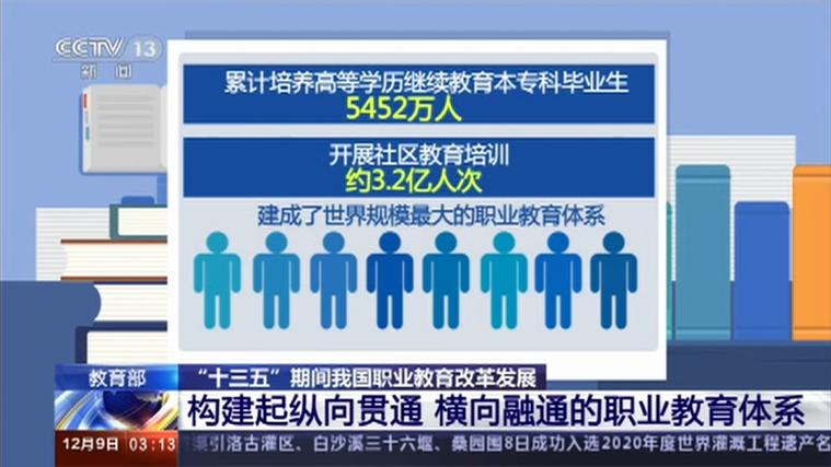 十三五职教发展成效如何？-第1张图片-指南针培训网