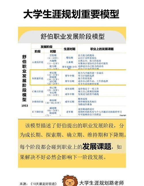 职业生涯的特点有发展性-第1张图片-指南针培训网