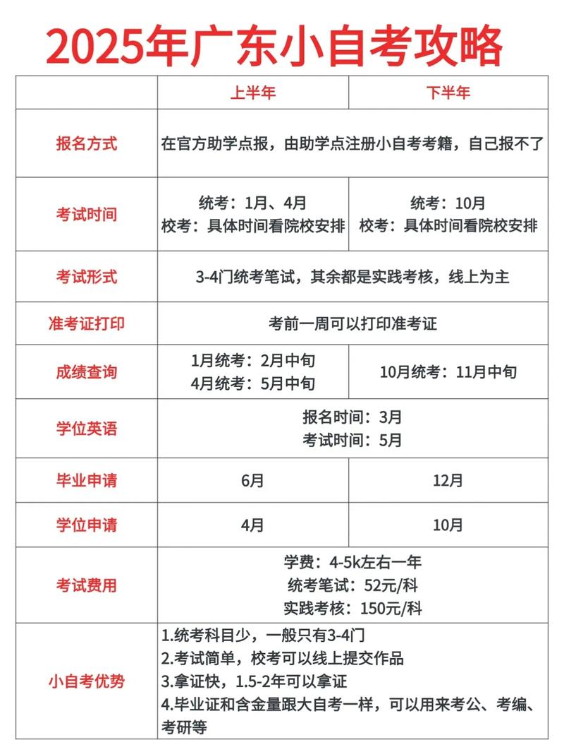 广东自考难不难？含金量高吗？-第1张图片-指南针培训网