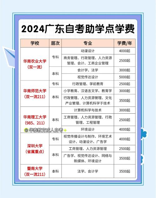 广东自考难不难？含金量高吗？-第3张图片-指南针培训网