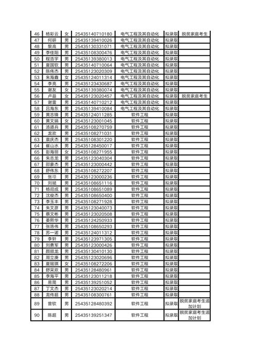 怀化学院专升本学前教育如何备考？-第3张图片-指南针培训网