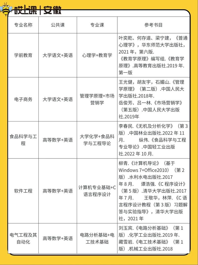 蚌埠学院专升本学前教育如何备考录取？-第3张图片-指南针培训网