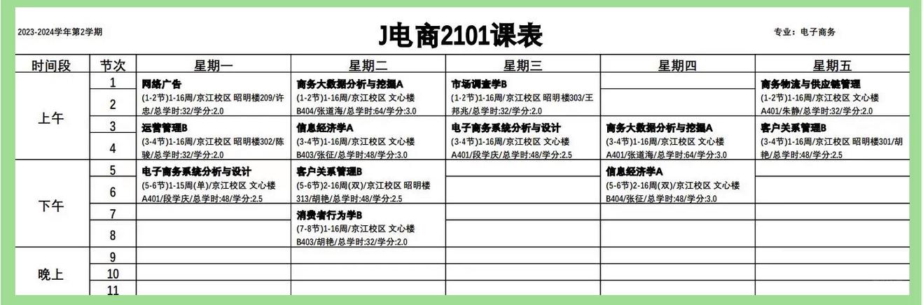 电商专业课程有哪些？-第1张图片-指南针培训网
