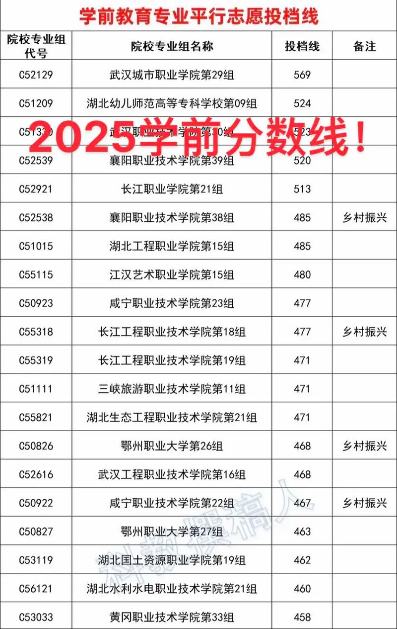 湖北省技能高考学前教育-第2张图片-指南针培训网 湖北省技能高考学前教育-第2张图片-指南针培训网