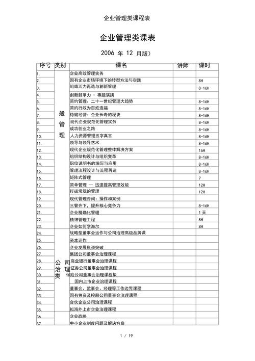 企业管理培训课程有哪些？-第2张图片-指南针培训网