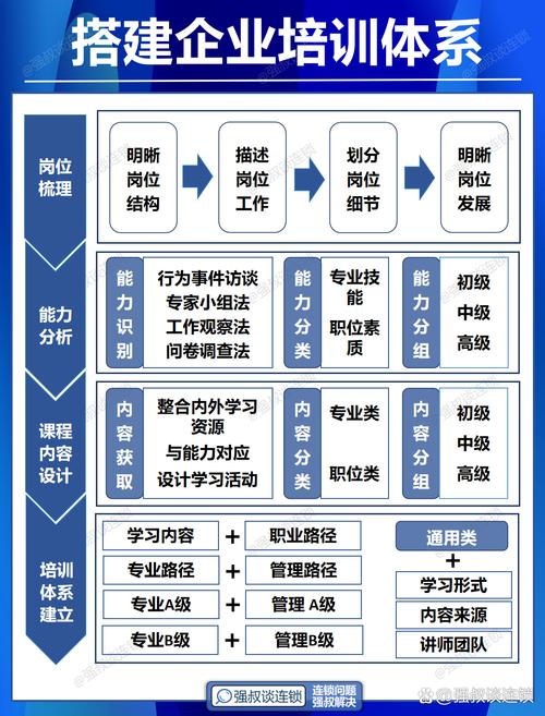 企业管理培训课程有哪些？-第3张图片-指南针培训网