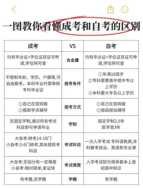 自学助考和自考的差别-第2张图片-指南针培训网