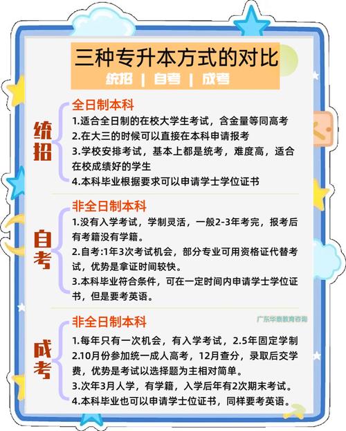 自学助考和自考的差别-第3张图片-指南针培训网