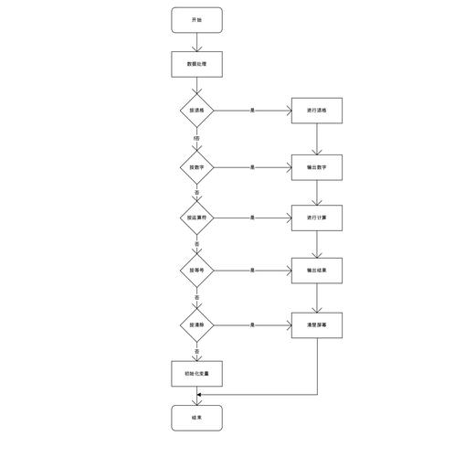 Java计算器课程设计如何实现核心功能？-第1张图片-指南针培训网