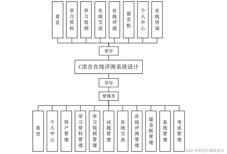 Java计算器课程设计如何实现核心功能？-第3张图片-指南针培训网