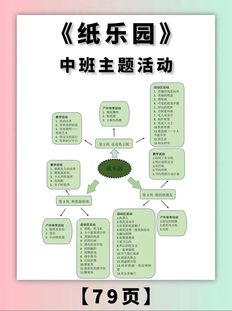 园本课程方案如何落地实施？-第2张图片-指南针培训网