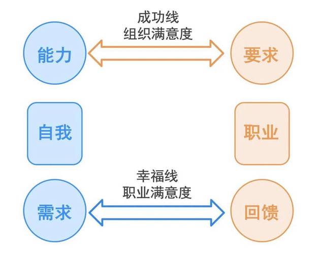 中国职业生涯理论发展如何本土化创新?-第3张图片-指南针培训网 中国职业生涯理论发展如何本土化创新?-第3张图片-指南针培训网