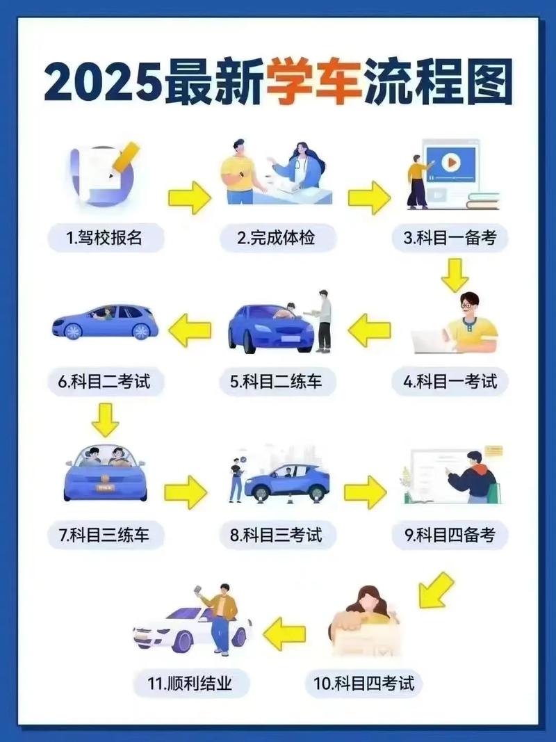 驾照自学直考怎么报？-第3张图片-指南针培训网