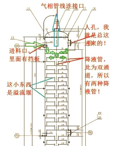 精馏塔设计关键参数如何优化？-第2张图片-指南针培训网