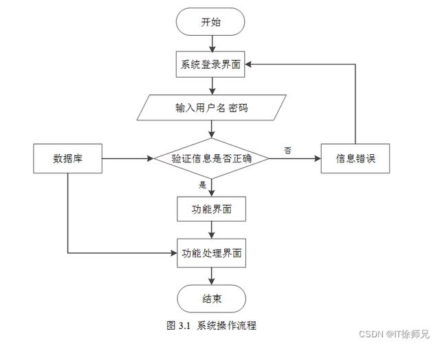 web程序设计课程设计-第2张图片-指南针培训网 web程序设计课程设计-第2张图片-指南针培训网