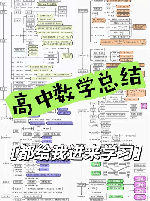 高中数学思维自学课程如何高效突破？-第2张图片-指南针培训网