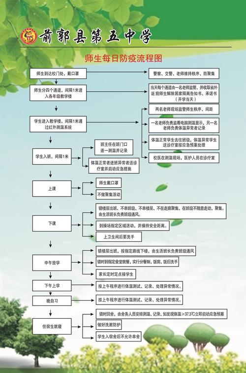 开学前学校防控工作指南有何关键要点？-第1张图片-指南针培训网