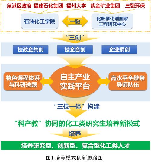 化工研究生如何规划职业发展？-第2张图片-指南针培训网