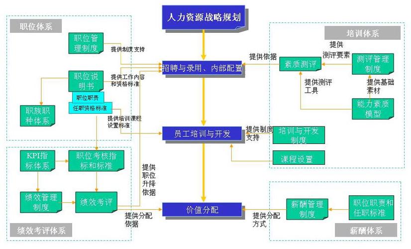 人力资源管理职业发展图如何规划路径?-第2张图片-指南针培训网 人力资源管理职业发展图如何规划路径?-第2张图片-指南针培训网