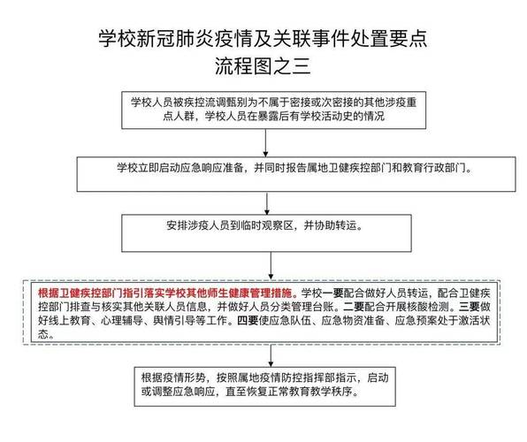 小学开学前防控工作预案-第2张图片-指南针培训网