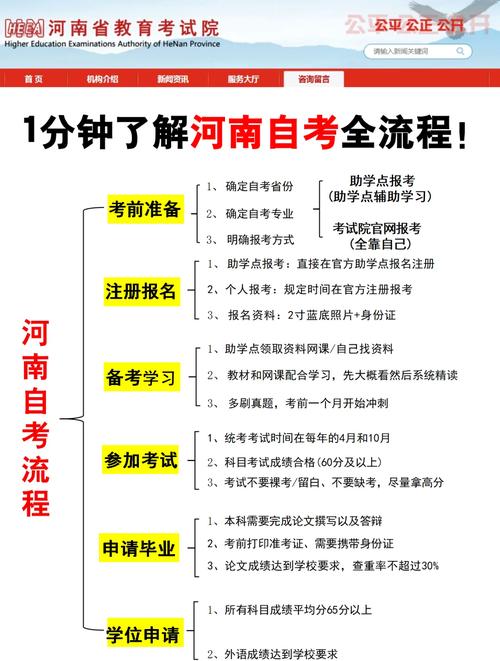 河南自学考试报考条件-第1张图片-指南针培训网