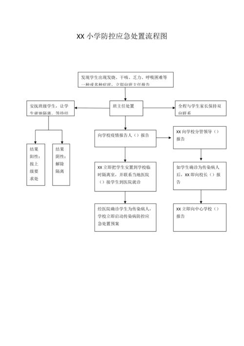 小学开学前防控工作方案-第3张图片-指南针培训网