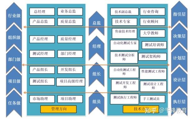 软件工程师职业发展路径有哪些方向？-第2张图片-指南针培训网