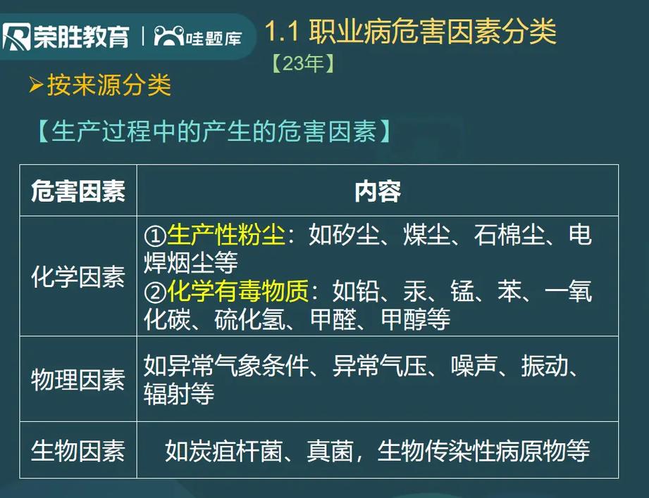 影响职业发展的十大因素-第2张图片-指南针培训网