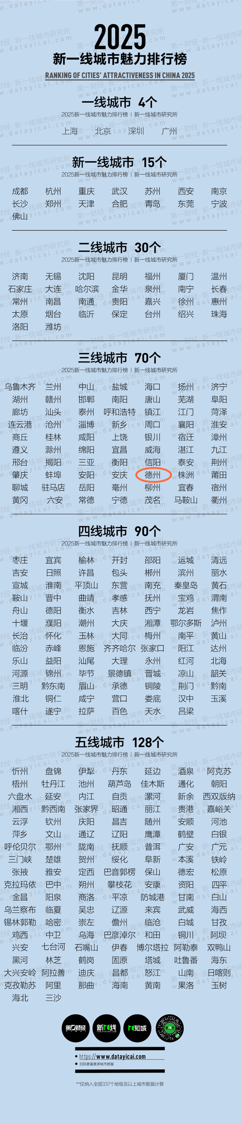 三线城市什么职业发展好-第1张图片-指南针培训网