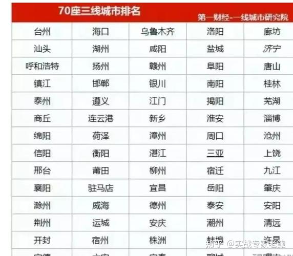 三线城市什么职业发展好-第2张图片-指南针培训网