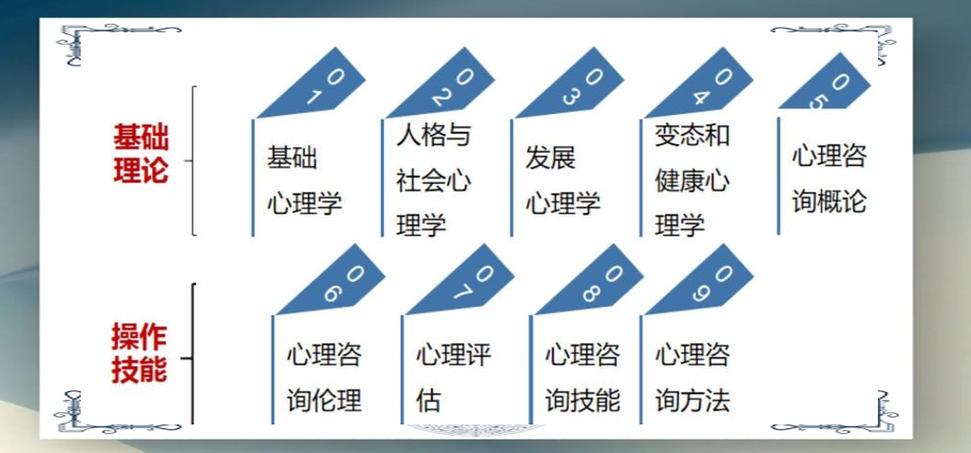 心理咨询师职业发展路径如何规划更顺畅？-第2张图片-指南针培训网