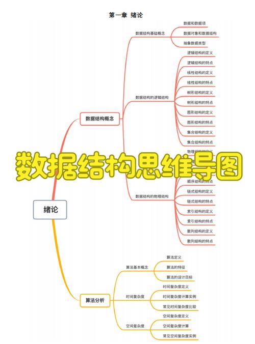 数据结构自学视频教程该怎么选？-第3张图片-指南针培训网