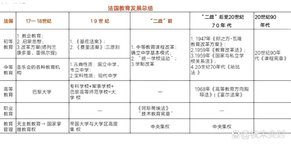 法国职教发展,如何破解就业与技能匹配难题?-第1张图片-指南针培训网 法国职教发展,如何破解就业与技能匹配难题?-第1张图片-指南针培训网