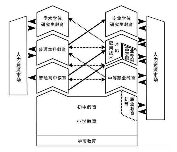 法国职教发展,如何破解就业与技能匹配难题?-第3张图片-指南针培训网 法国职教发展,如何破解就业与技能匹配难题?-第3张图片-指南针培训网