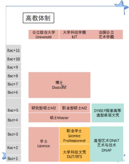 法国职教发展,如何破解就业与技能匹配难题?-第2张图片-指南针培训网 法国职教发展,如何破解就业与技能匹配难题?-第2张图片-指南针培训网