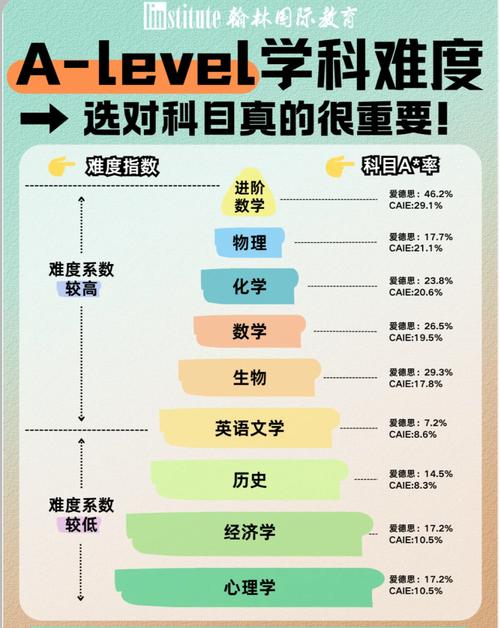 alevel课程有哪些-第2张图片-指南针培训网 alevel课程有哪些-第2张图片-指南针培训网