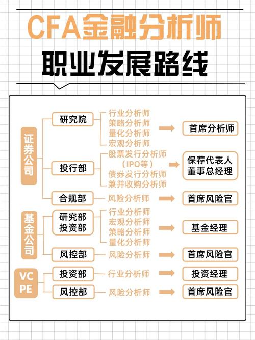 金融职业路线图,如何规划发展路径?-第1张图片-指南针培训网 金融职业路线图,如何规划发展路径?-第1张图片-指南针培训网