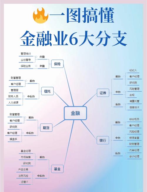 金融职业路线图,如何规划发展路径?-第2张图片-指南针培训网 金融职业路线图,如何规划发展路径?-第2张图片-指南针培训网